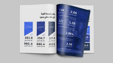 دراسة مقارنة لكبرى شركات التطوير العقاري في منطقة مجلس التعاون الخليجي وشمال أفريقيا