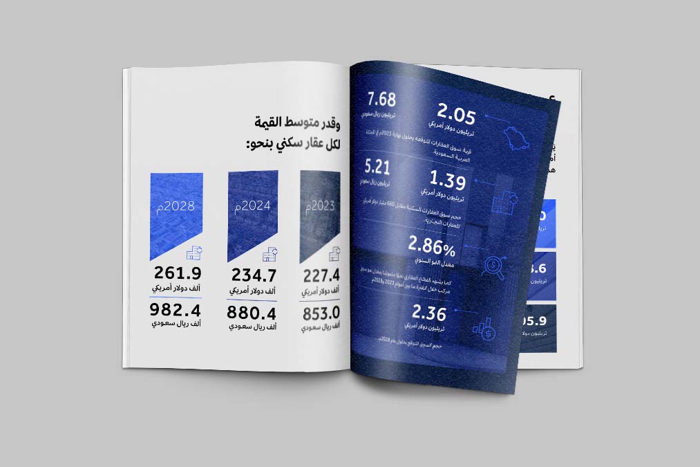 دراسة مقارنة لكبرى شركات التطوير العقاري في منطقة مجلس التعاون الخليجي وشمال أفريقيا